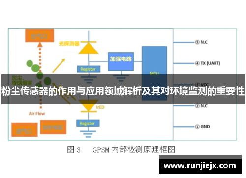 粉尘传感器的作用与应用领域解析及其对环境监测的重要性
