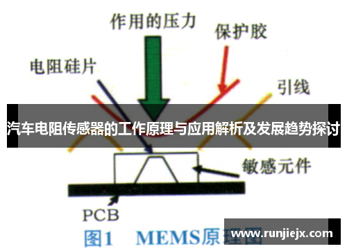 汽车电阻传感器的工作原理与应用解析及发展趋势探讨