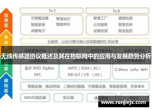 无线传感器协议概述及其在物联网中的应用与发展趋势分析