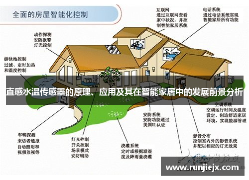直感水温传感器的原理、应用及其在智能家居中的发展前景分析