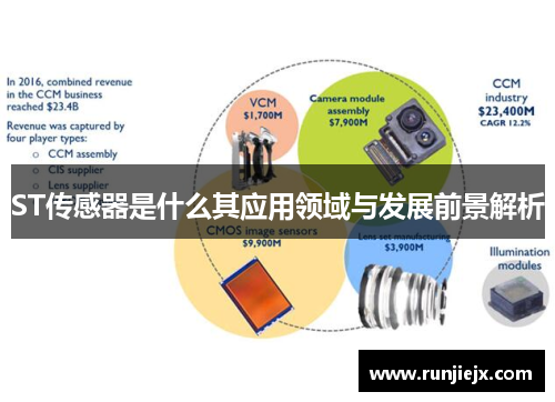 ST传感器是什么其应用领域与发展前景解析