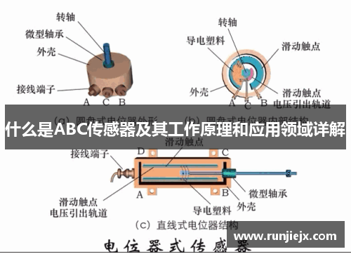 什么是ABC传感器及其工作原理和应用领域详解